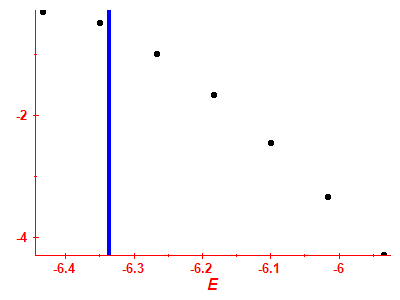 Strength function log